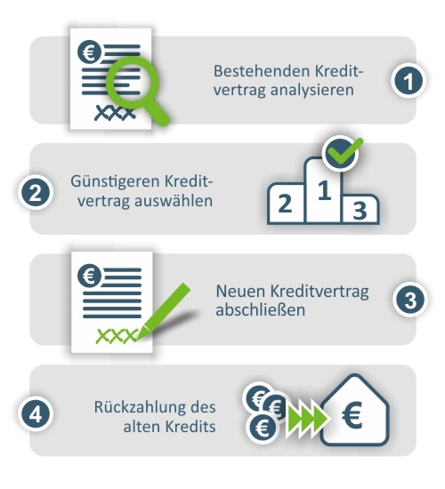 Antragstellung Grafik zur Antragstellung