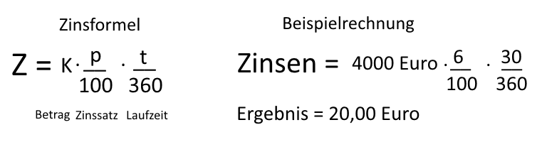 Grafik zur Berechnung der Zinsen mit Formel